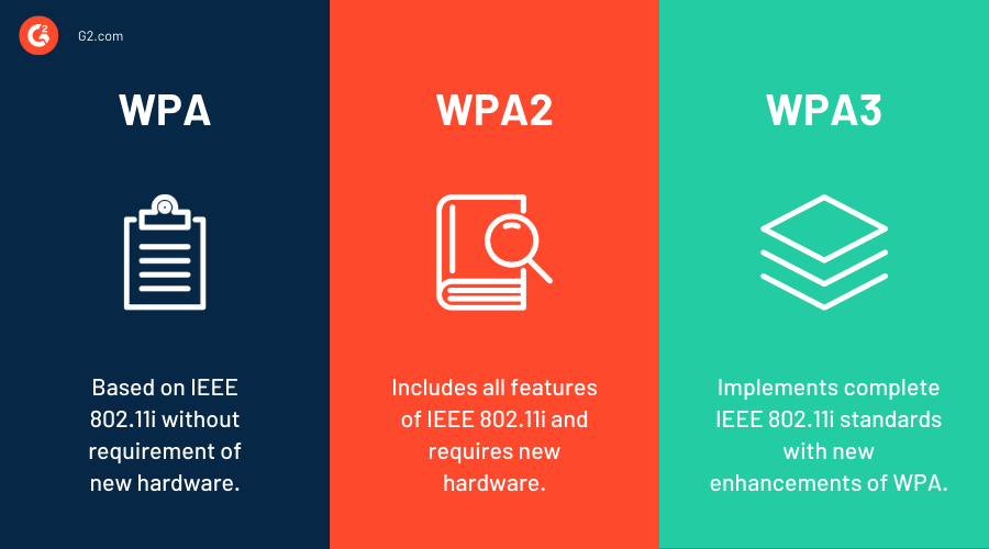 Difference Between WPA WPA2 And WPA3